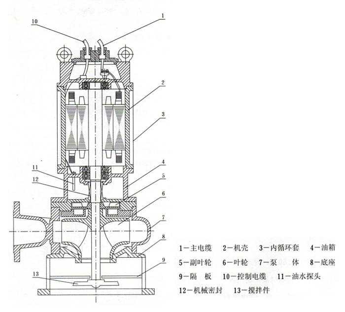 JPWQ型不锈钢自动搅匀潜水黄色软件草莓视频（结构图纸）