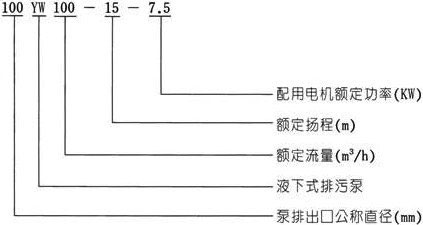 YW无堵塞液下式黄色软件草莓视频型号意义