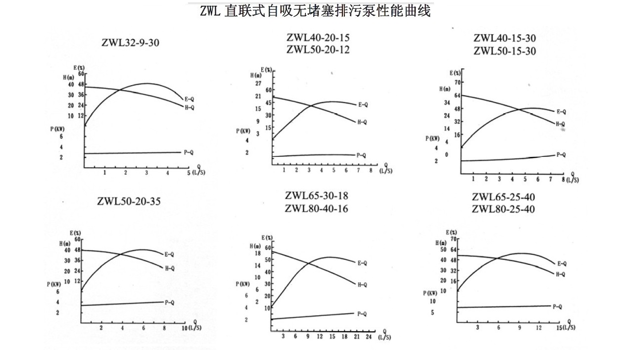 ZWL直连式自吸黄色软件草莓视频性能曲线图