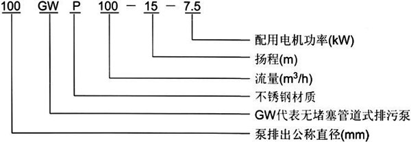 GW管道式无堵塞黄色软件草莓视频型号意义