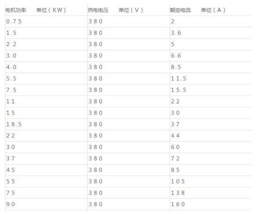 黄色软件草莓视频额定电流